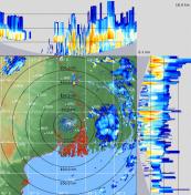 Amss Chennai Plotted Charts